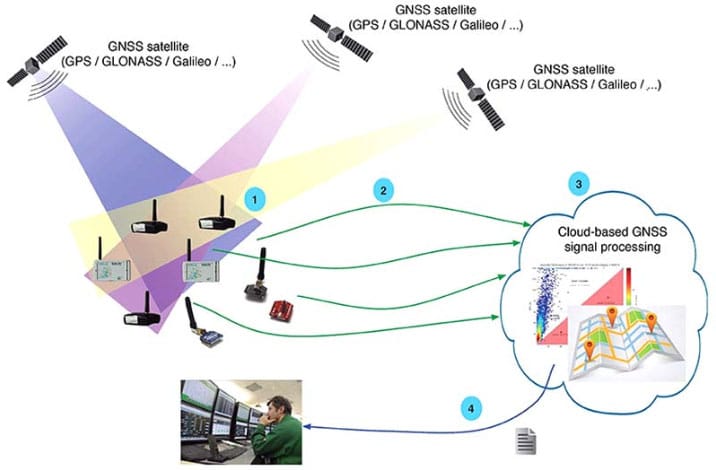 ماهواره جی‌ان‌اس GNSS چیست و چگونه کار می‌کند؟