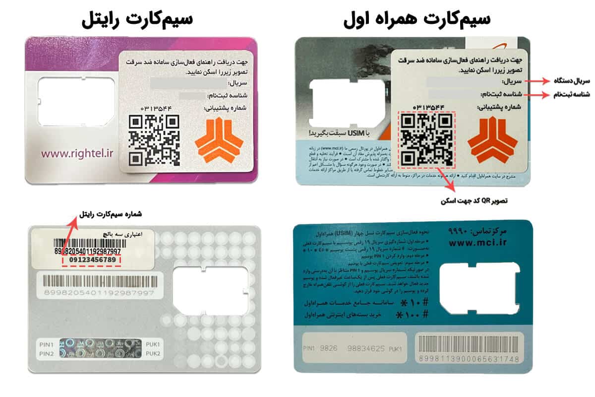 تصویر پوکه سیم‌کارت ردیاب سینرژیک