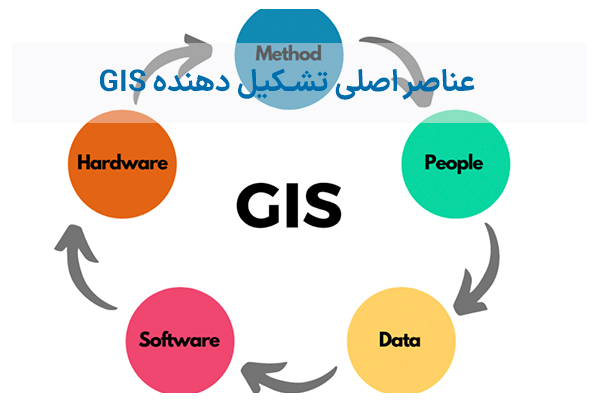 عناصر اصلی تشکیل دهنده سیستم اطلاعات جغرافیایی